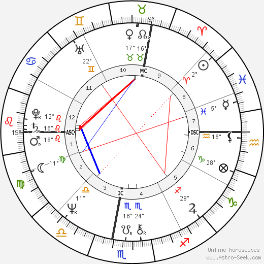 Chantal Lauby birth chart, biography, wikipedia 2023, 2024