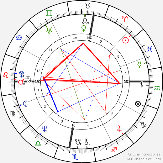 Chantal Lauby birth chart, Chantal Lauby astro natal horoscope, astrology