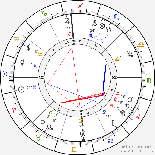 Chuck Seelbach birth chart, biography, wikipedia 2023, 2024