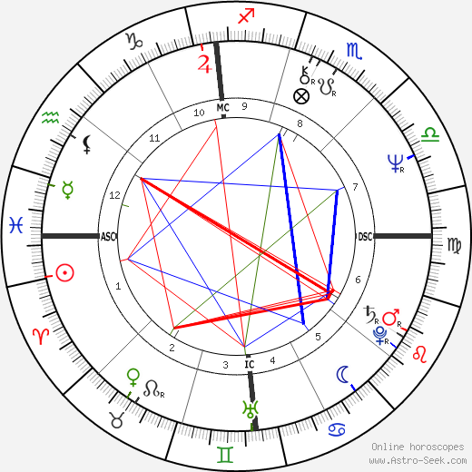 Chuck Seelbach birth chart, Chuck Seelbach astro natal horoscope, astrology