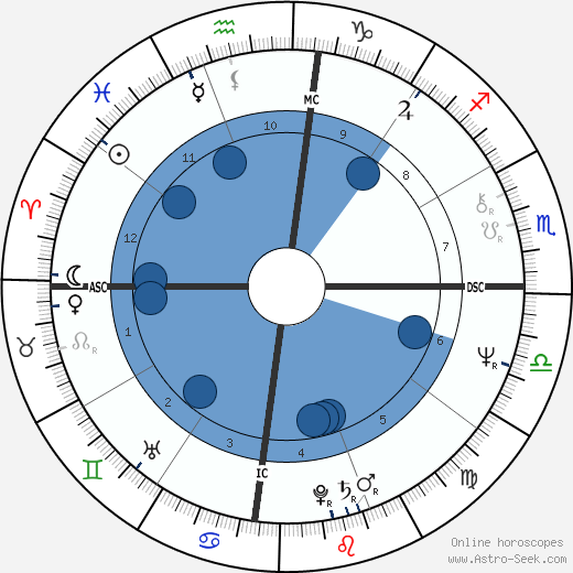 Col. Gregorio Honasan wikipedia, biography, birth chart, instagram Col. Gregorio Honasan wikipedia, horoscope, astrology, instagram