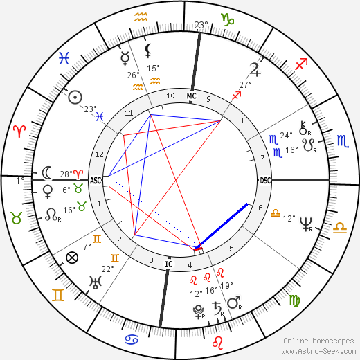 Col. Gregorio Honasan birth chart, biography, wikipedia 2023, 2024