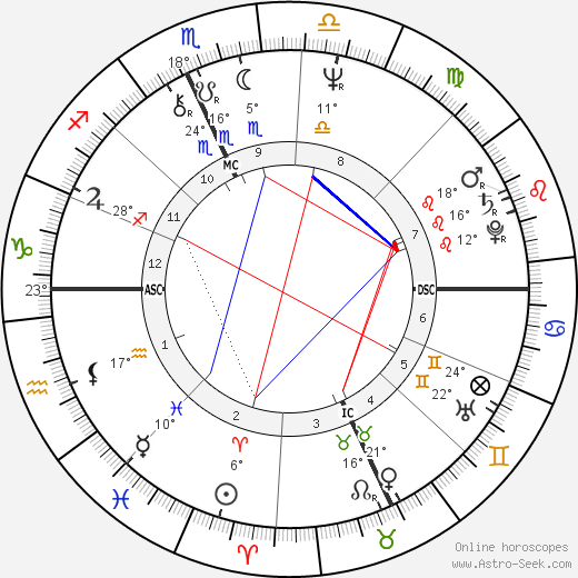Dana Foster Hersey birth chart, biography, wikipedia 2024, 2025