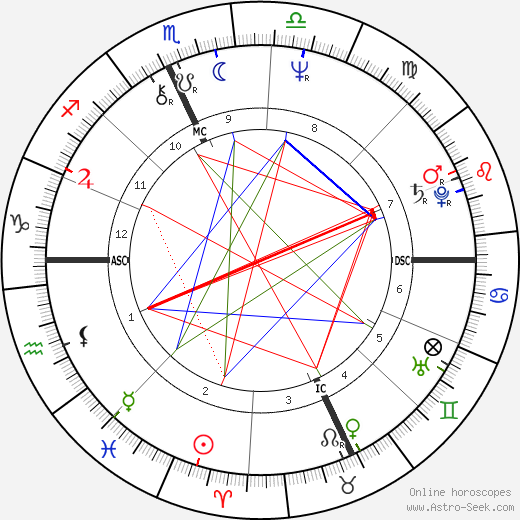 Dana Foster Hersey birth chart, Dana Foster Hersey astro natal horoscope, astrology