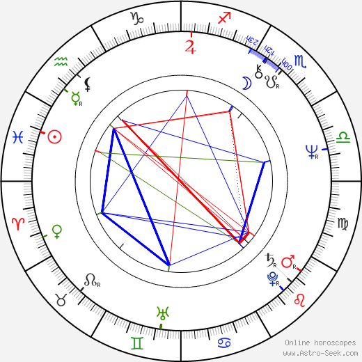 Danny Keogh birth chart, Danny Keogh astro natal horoscope, astrology