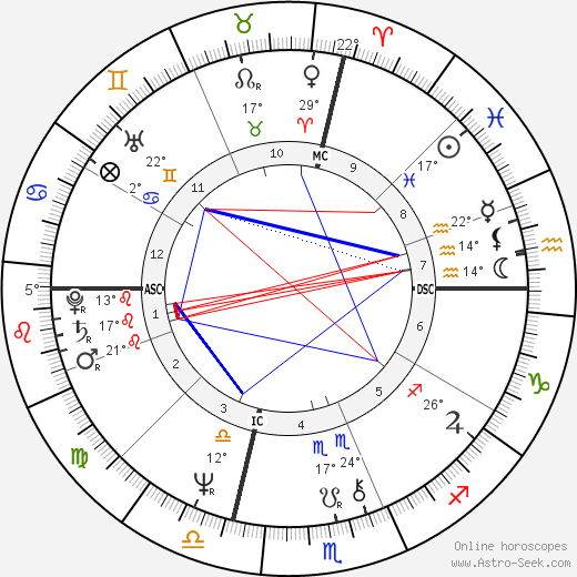 Dave Robel birth chart, biography, wikipedia 2024, 2025