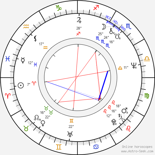 Robert Redford Birth Chart