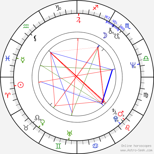 Dianne Wiest birth chart, Dianne Wiest astro natal horoscope, astrology