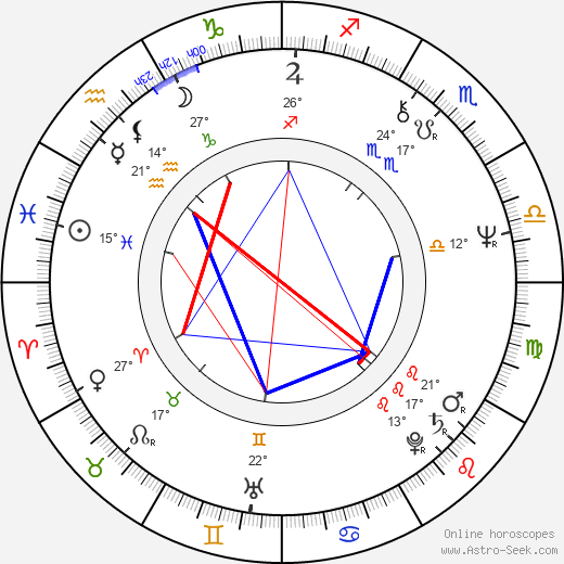 Dieter Schidor birth chart, biography, wikipedia 2024, 2025