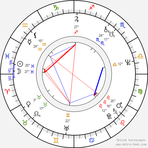 Dominique Sanda birth chart, biography, wikipedia 2024, 2025