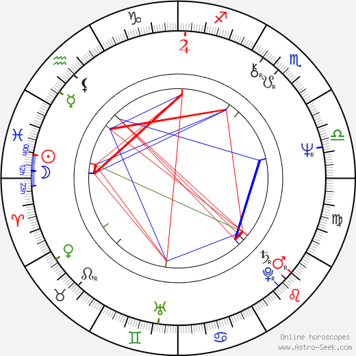 Dominique Sanda birth chart, Dominique Sanda astro natal horoscope, astrology