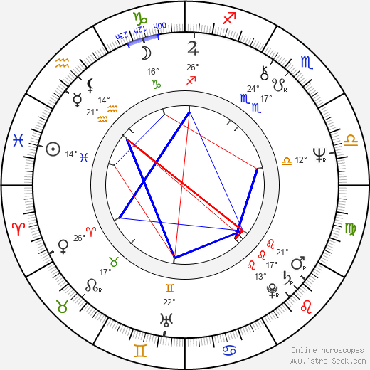 Eddy Grant birth chart, biography, wikipedia 2024, 2025