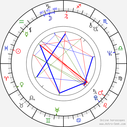 Eddy Grant birth chart, Eddy Grant astro natal horoscope, astrology