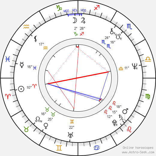 Edward Lachman birth chart, biography, wikipedia 2023, 2024