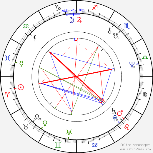 Edward Lachman birth chart, Edward Lachman astro natal horoscope, astrology