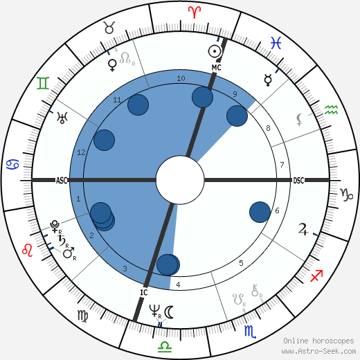 Elisabeth Y. Fitzhugh wikipedia, horoscope, astrology, instagram