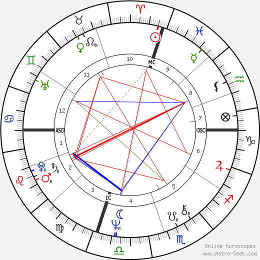 Elisabeth Y. Fitzhugh birth chart, Elisabeth Y. Fitzhugh astro natal horoscope, astrology