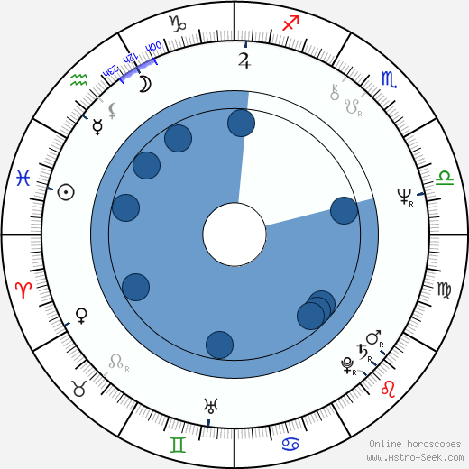 Elnardo Webster horoscope, astrology, sign, zodiac, date of birth, instagram