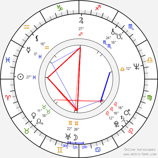 Eva Veškrnová birth chart, biography, wikipedia 2023, 2024