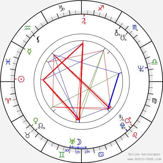 Eva Veškrnová birth chart, Eva Veškrnová astro natal horoscope, astrology