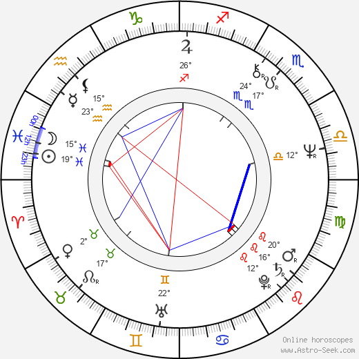 Frieda Liappa birth chart, biography, wikipedia 2023, 2024