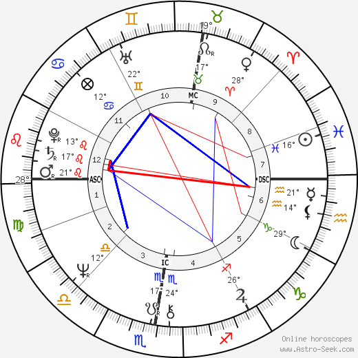 Guy Montagné birth chart, biography, wikipedia 2024, 2025
