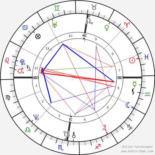 Guy Montagné birth chart, Guy Montagné astro natal horoscope, astrology