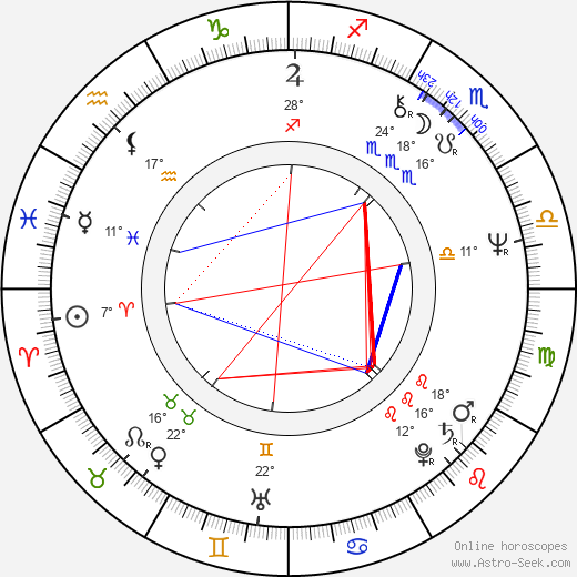 I. V. Sasi birth chart, biography, wikipedia 2023, 2024