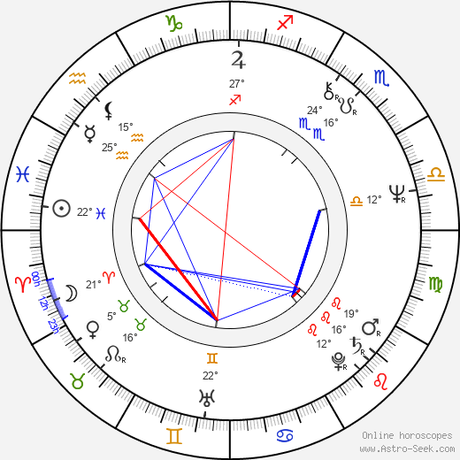 Irena Belohorská birth chart, biography, wikipedia 2023, 2024