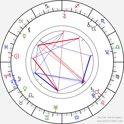 Irena Belohorská birth chart, Irena Belohorská astro natal horoscope, astrology