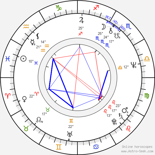 Irina Petrovna Kupchenko birth chart, biography, wikipedia 2023, 2024