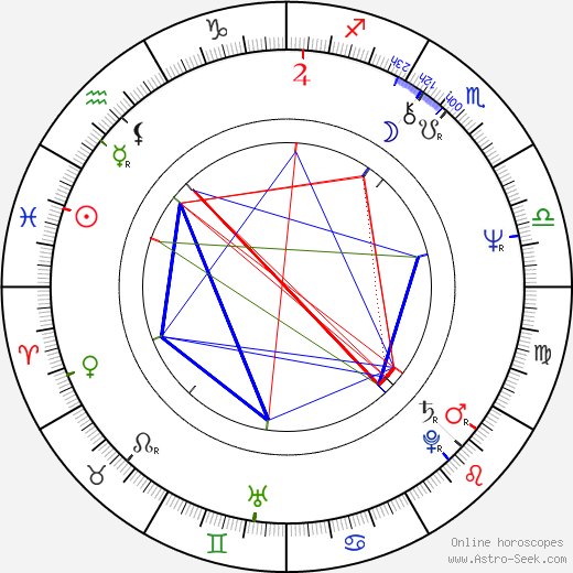 Irina Petrovna Kupchenko birth chart, Irina Petrovna Kupchenko astro natal horoscope, astrology