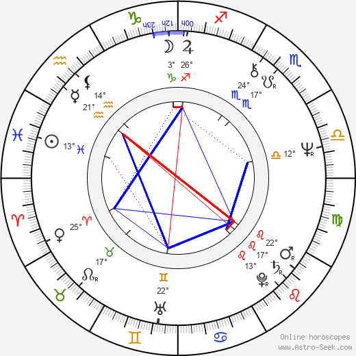 Ivana Valešová birth chart, biography, wikipedia 2023, 2024