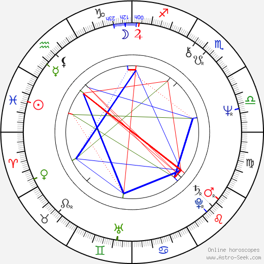 Ivana Valešová birth chart, Ivana Valešová astro natal horoscope, astrology
