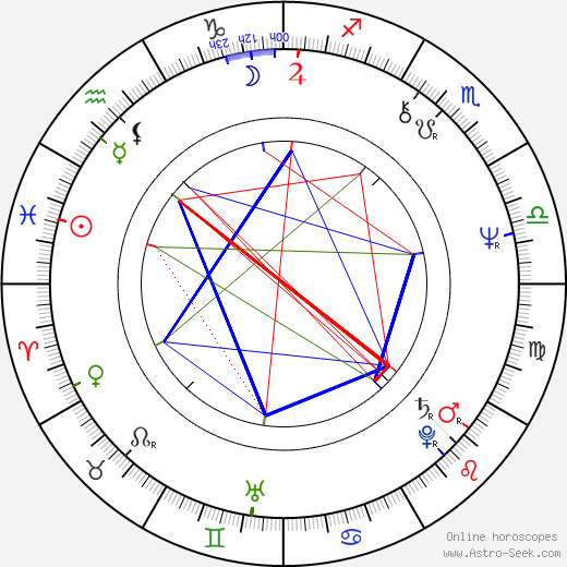 James Ellroy birth chart, James Ellroy astro natal horoscope, astrology