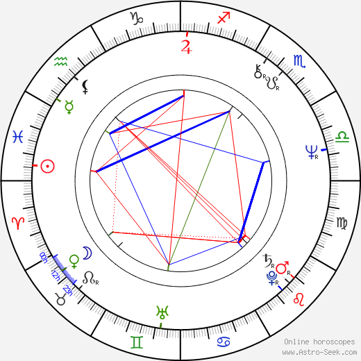 James Nachtwey birth chart, James Nachtwey astro natal horoscope, astrology