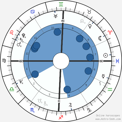 James Taylor wikipedia, biography, birth chart, instagram James Taylor wikipedia, horoscope, astrology, instagram