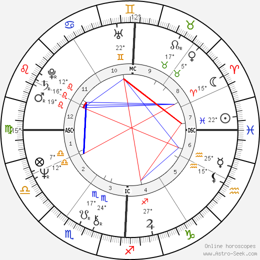 James Taylor birth chart, biography, wikipedia 2024, 2025