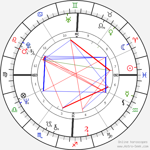 James Taylor birth chart, James Taylor astro natal horoscope, astrology