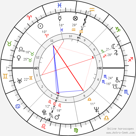 Jane Booth birth chart, biography, wikipedia 2024, 2025