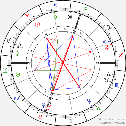 Jane Booth birth chart, Jane Booth astro natal horoscope, astrology