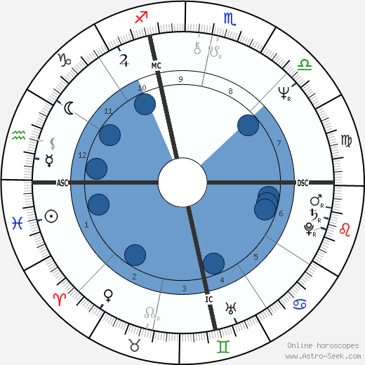 Janice Facinelli wikipedia, horoscope, astrology, instagram