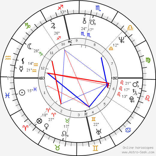 Janice Facinelli birth chart, biography, wikipedia 2024, 2025