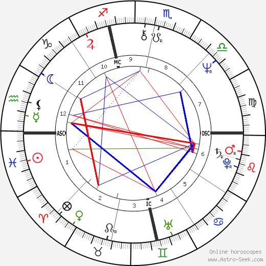 Janice Facinelli birth chart, Janice Facinelli astro natal horoscope, astrology