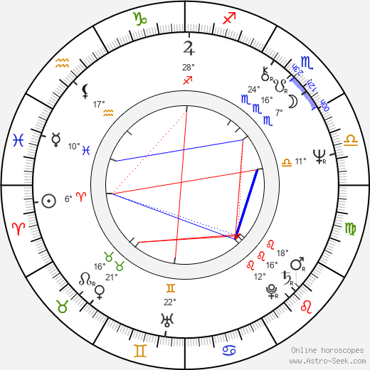 Jens-Peter Bonde birth chart, biography, wikipedia 2024, 2025