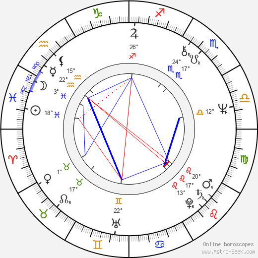 Jiří Adamec birth chart, biography, wikipedia 2024, 2025