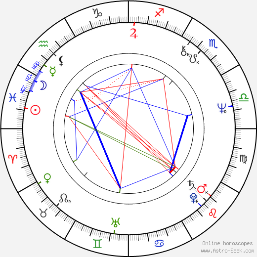 Jiří Adamec birth chart, Jiří Adamec astro natal horoscope, astrology
