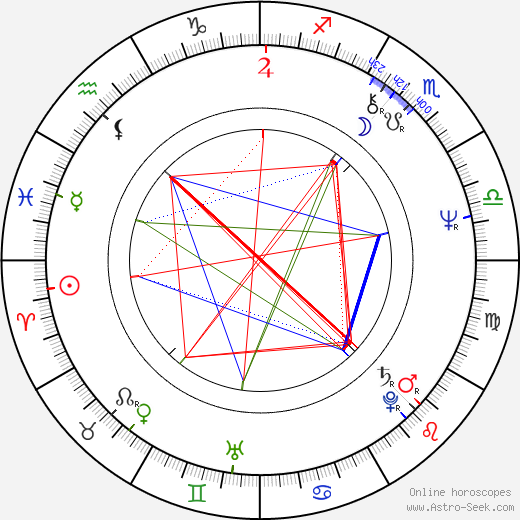 Jiří Schmiedt birth chart, Jiří Schmiedt astro natal horoscope, astrology