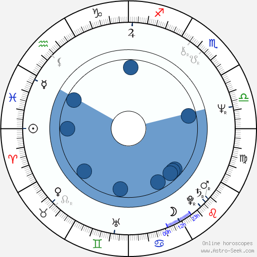 John de Lancie wikipedia, horoscope, astrology, instagram