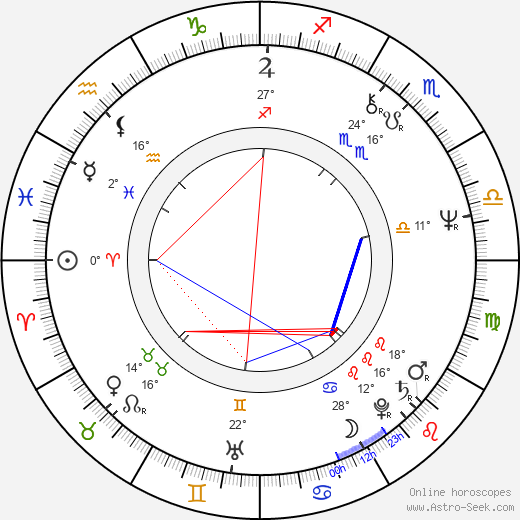 John de Lancie birth chart, biography, wikipedia 2024, 2025
